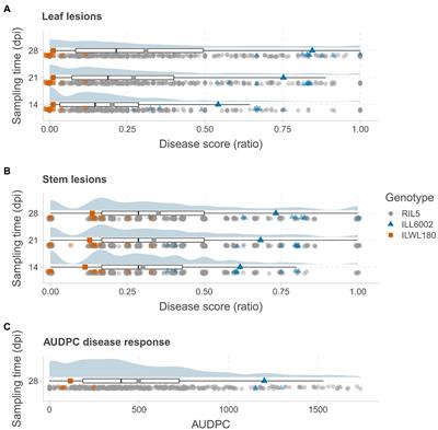 Lens orientalis Contributes Quantitative Trait Loci and Candidate Genes Associated With Ascochyta Blight Resistance in Lentil